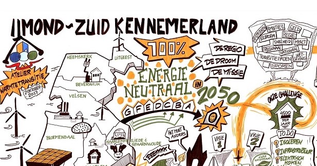 Atelier IJmond – Zuid-Kennemerland
